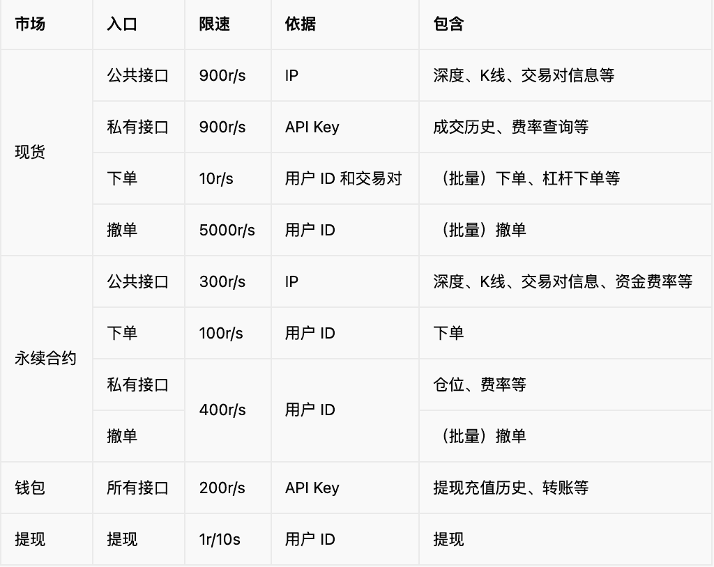 芝麻交易所如何使用API【新手指南】