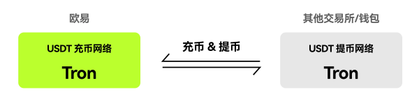 易欧交易所App如何充值 欧亿数字货币充值教程